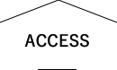 アクセス